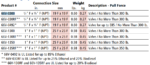 Breakaway de 3/4" OPW Un solo uso - Imagen 2